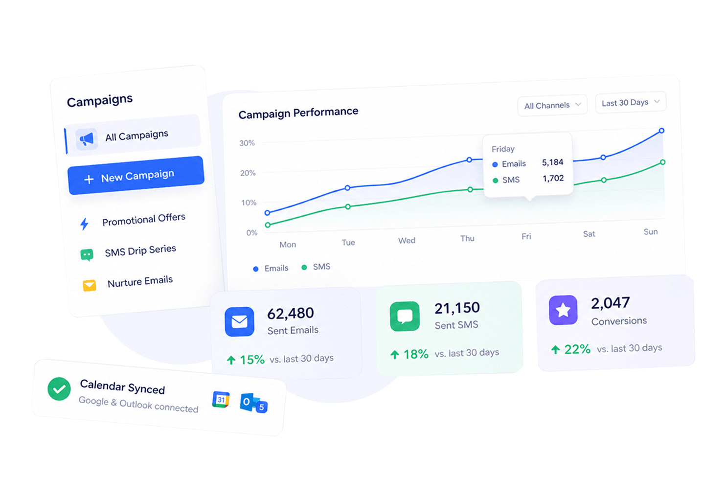 Engage leads across every channel