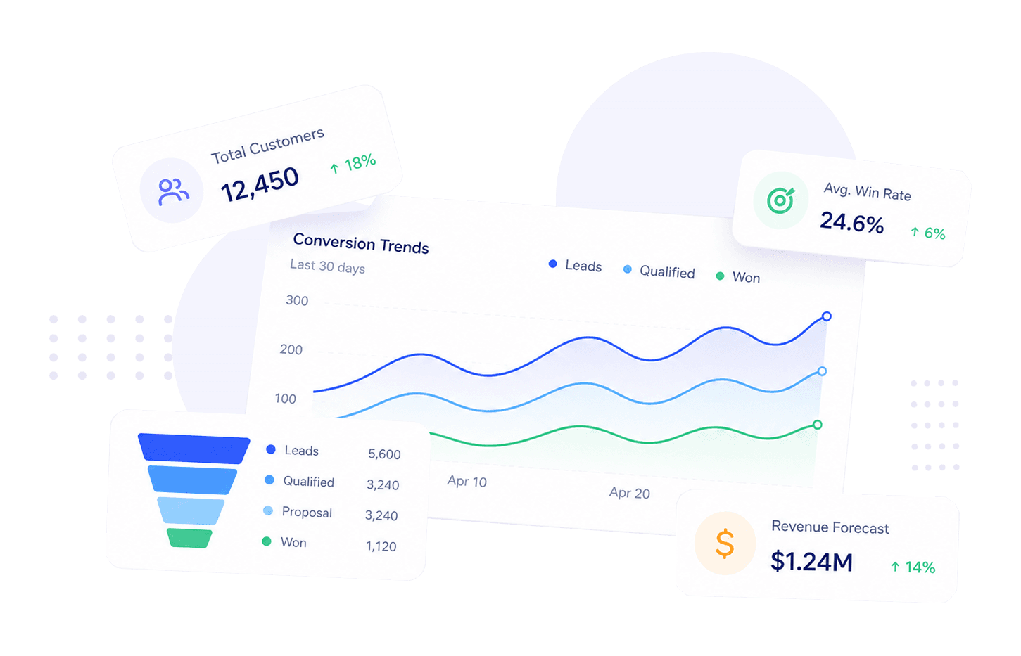 Make smarter decisions with real insights