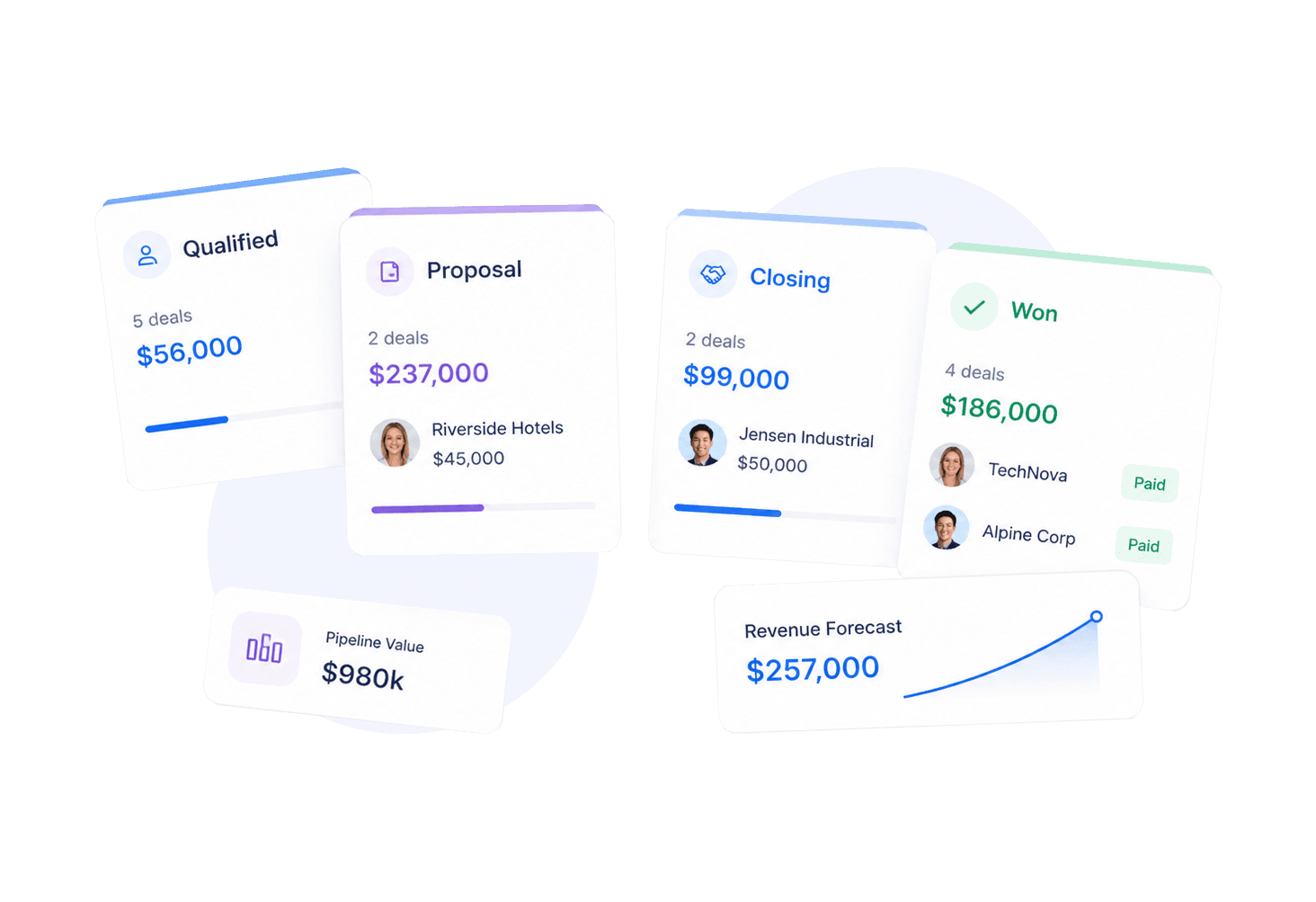 Turn opportunities into predictable revenue