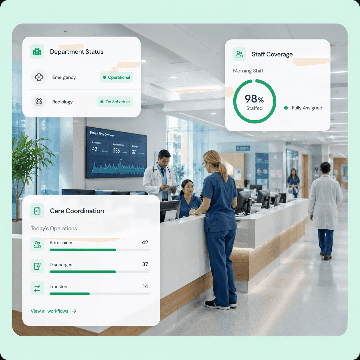 Healthcare operations dashboard